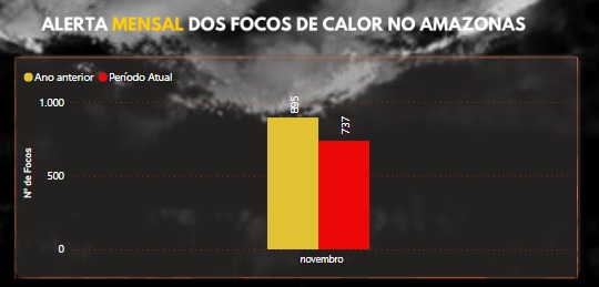 Imagens de satélites do Inpe mostram que queimadas do oeste do Pará e RMM são responsáveis por fumaça que atinge capital do Amazonas